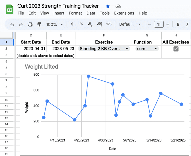 track strength gains Google Sheets
